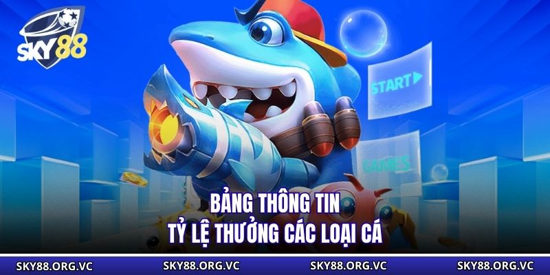 Bảng thông tin tỷ lệ thưởng các loại cá